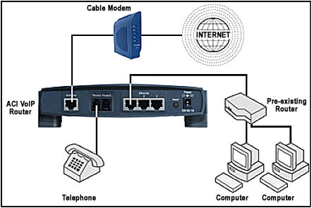 VOIP ROUTER voip router:
