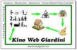 KinoWeb Giardini Cavalese